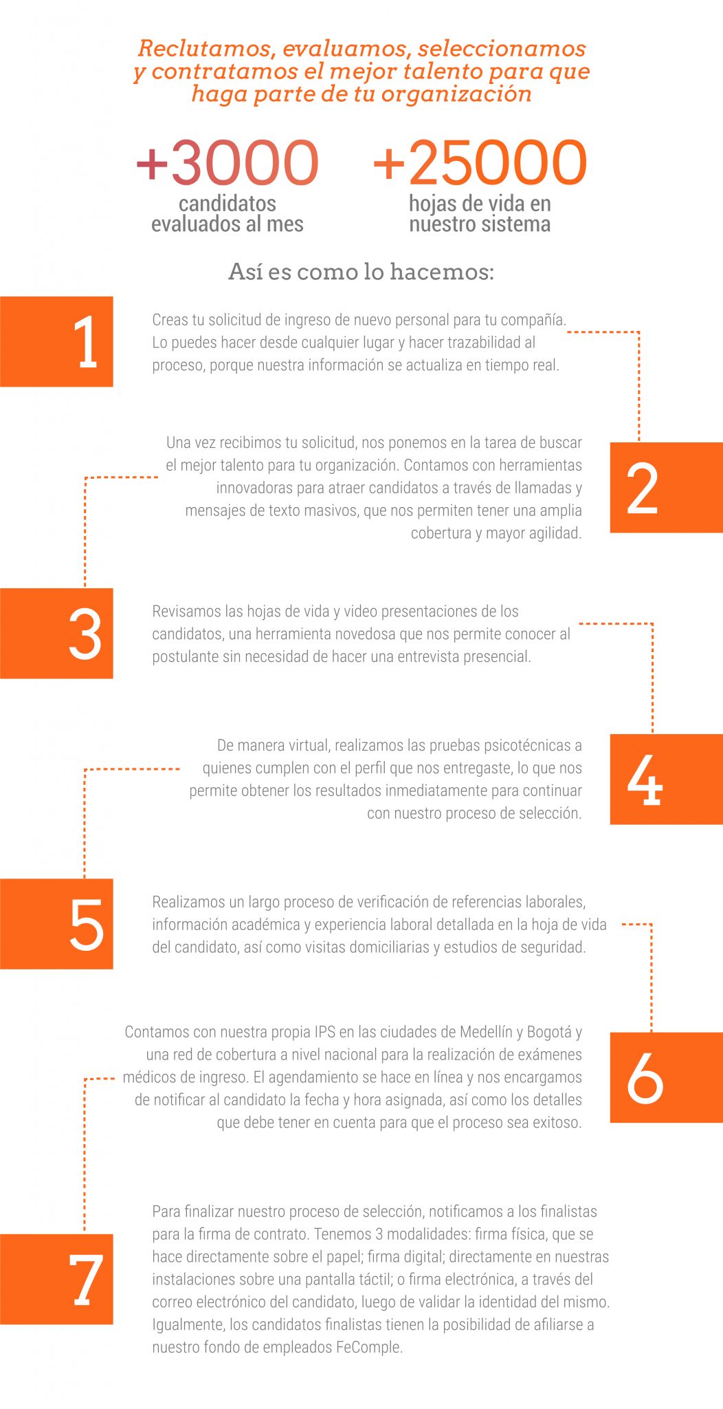 Selección de personal y reclutamiento | Complementos Humanos